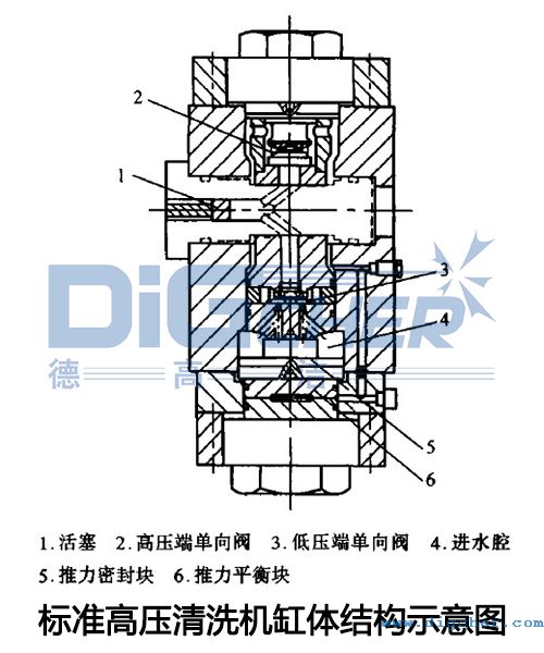 標(biāo)準(zhǔn)高壓清洗機缸體結(jié)構(gòu)示意圖