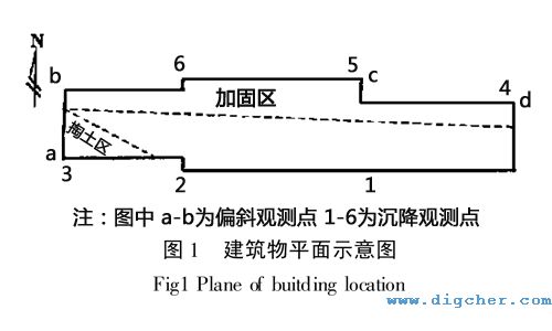 掏土糾偏實(shí)驗(yàn)建筑物平面示意圖