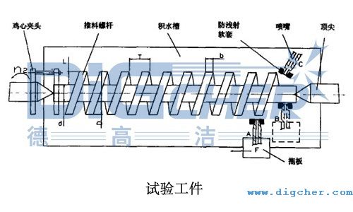 試驗工件