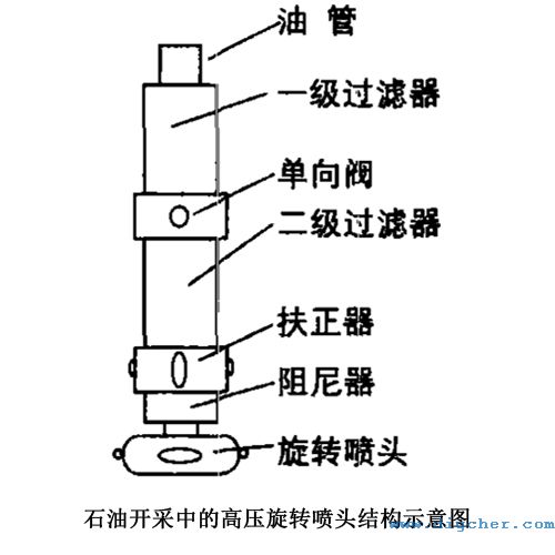 石油開(kāi)采中的高壓旋轉(zhuǎn)噴頭結(jié)構(gòu)示意圖