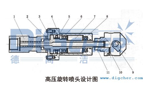 油田鉆桿高壓旋轉(zhuǎn)噴頭設(shè)計(jì)圖