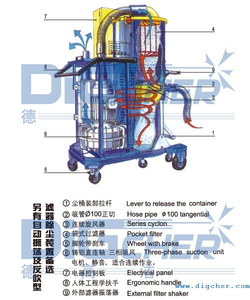 德高潔中央吸塵系統(tǒng)中央主機結構示意圖