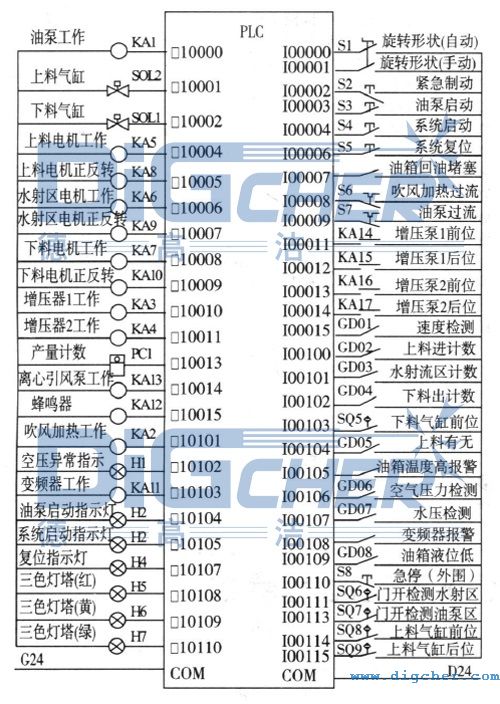 PLC外部接線圖